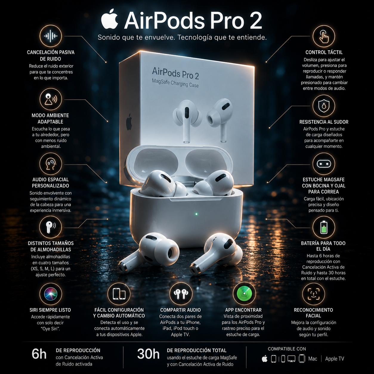 Airpods Pro 2: Sonido premium con máxima comodidad